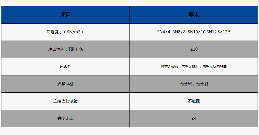 HDPE˫ڲƹܣִб׼GB/T19472.1-2019