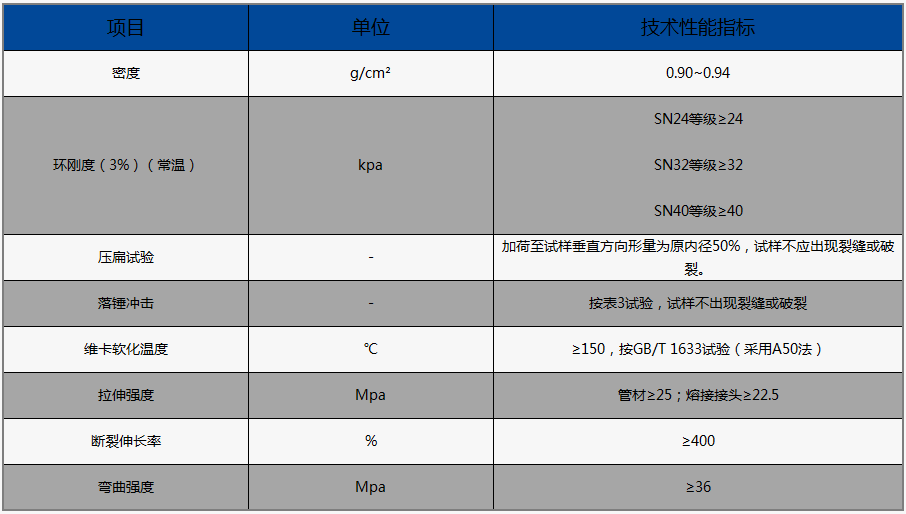 MPPܵܣִб׼DL/T 802.7-2010